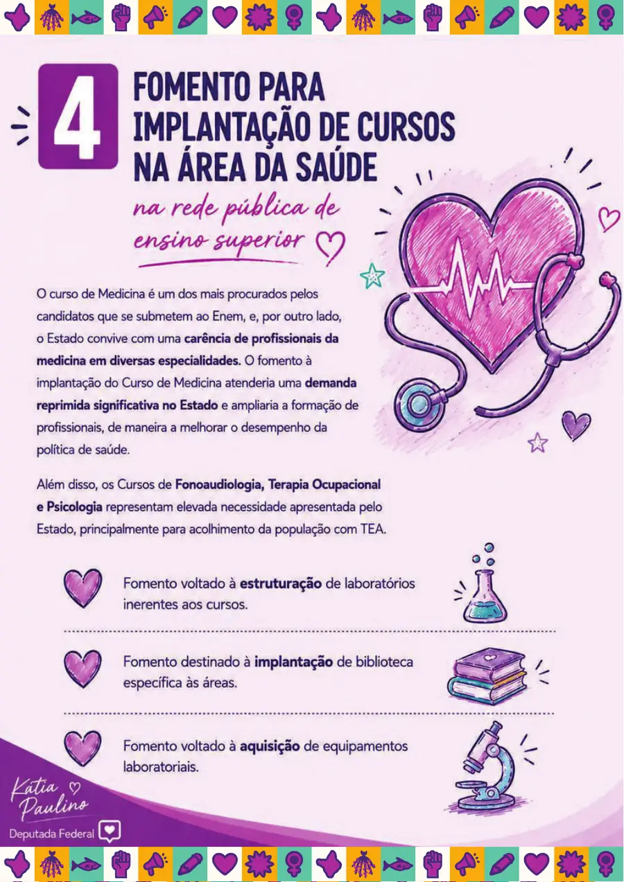 Página oficial da proposta 04: Cursos na Área da Saúde na Rede Pública de Ensino Superior