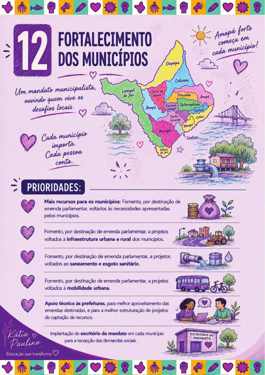 Página oficial da proposta 12: Fortalecimento dos Municípios