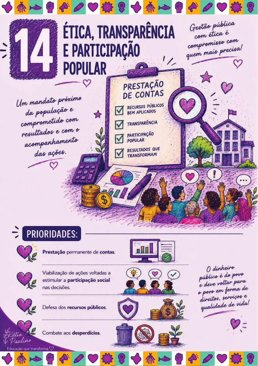 Página oficial da proposta 14: Ética, Transparência e Participação Popular